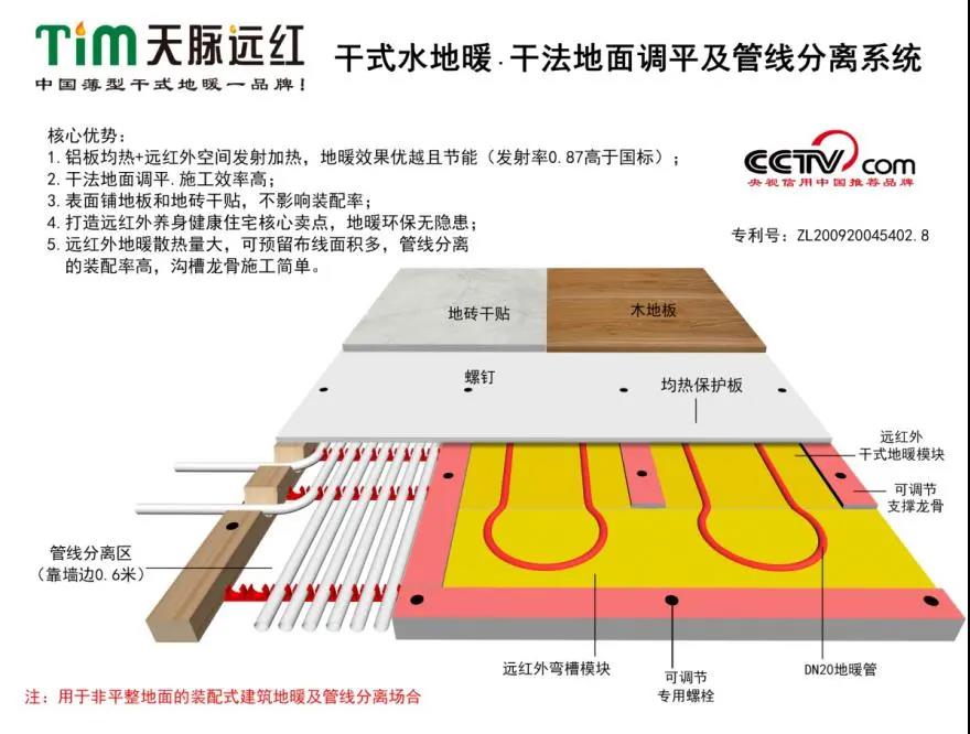 地暖新動態(tài)：現(xiàn)在不用水泥找平也能輕松裝地暖啦