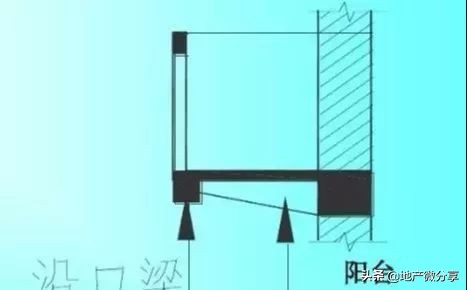 超详细模板工程量计算方法，果断收藏