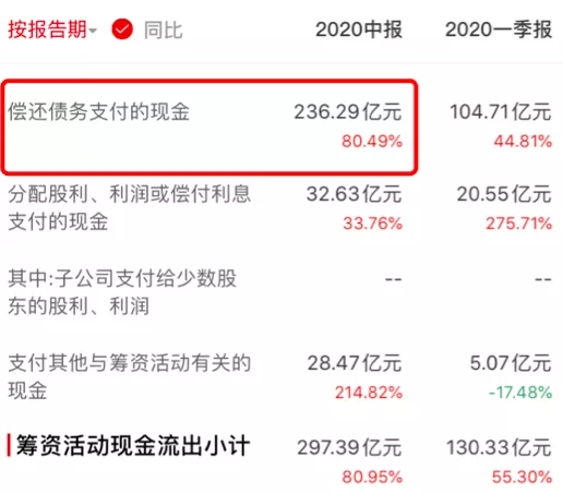 中南建设营收净利双增，净负债率下降，但仍踩两条“红线”