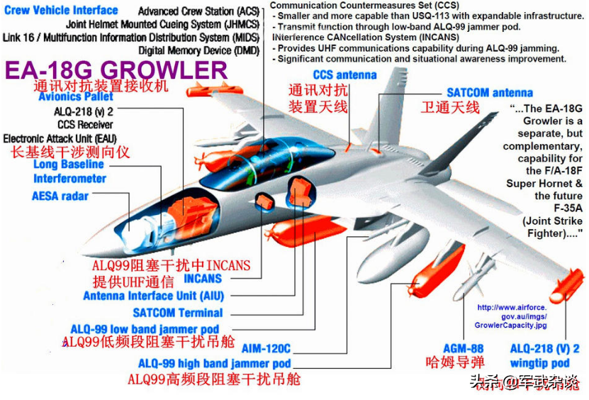 中国“电战鲨”服役了？不仅能对抗F-35，还是“宙斯盾杀手”