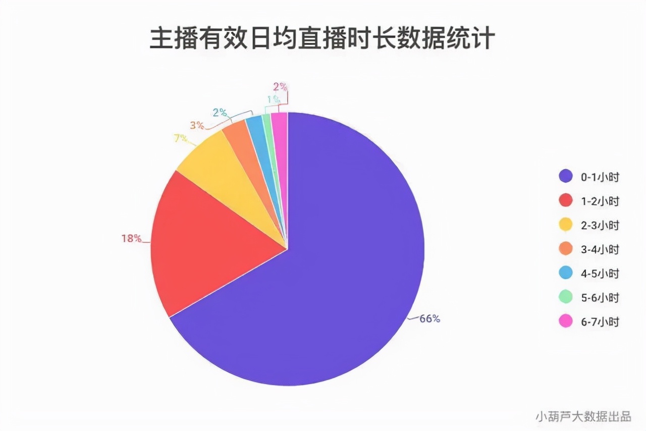 第一次直播怎么吸引人（直播口才训练方法）