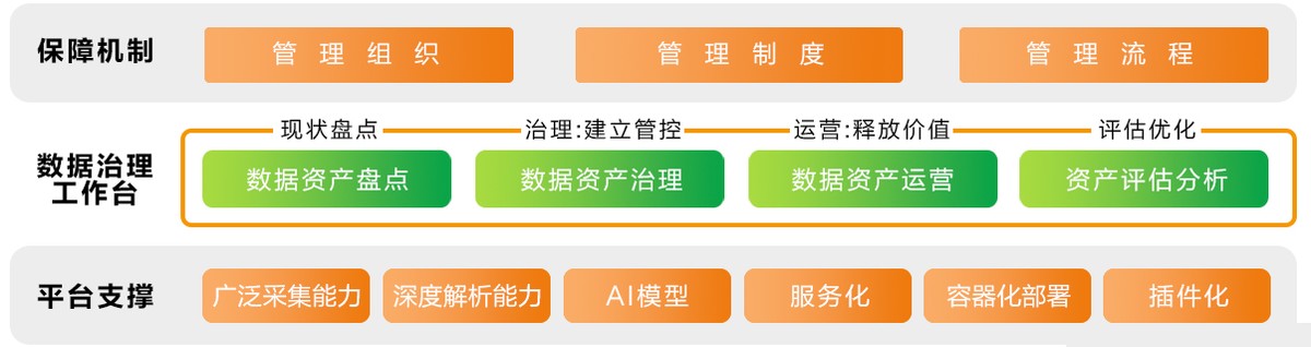 亞信科技中標(biāo)中國(guó)銀聯(lián)數(shù)據(jù)治理項(xiàng)目