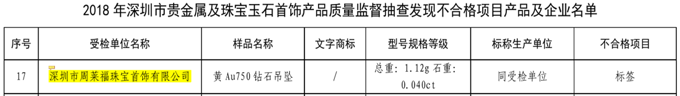 起底周六福：供应商产品质检不合格，分公司注销未披露 公司 第4张