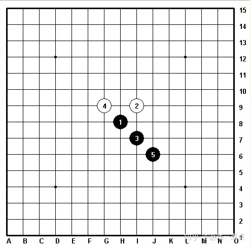 五子棋最强阵法,连珠五子棋的玩法(图1)