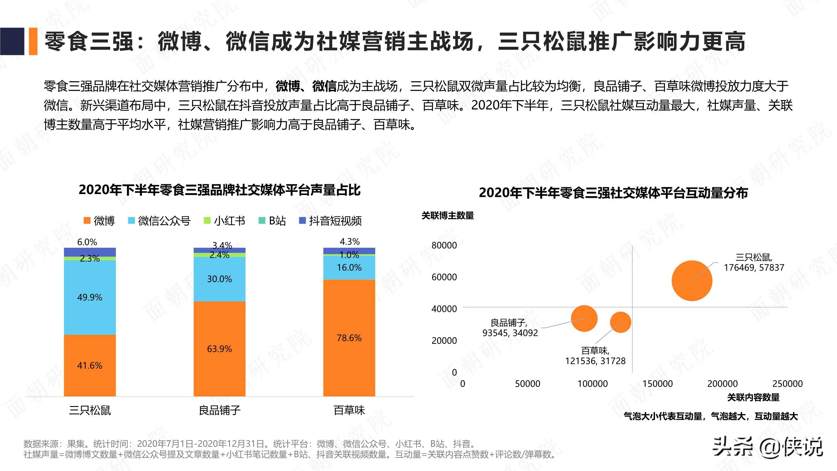 休闲食品品牌行业研究报告（面朝）