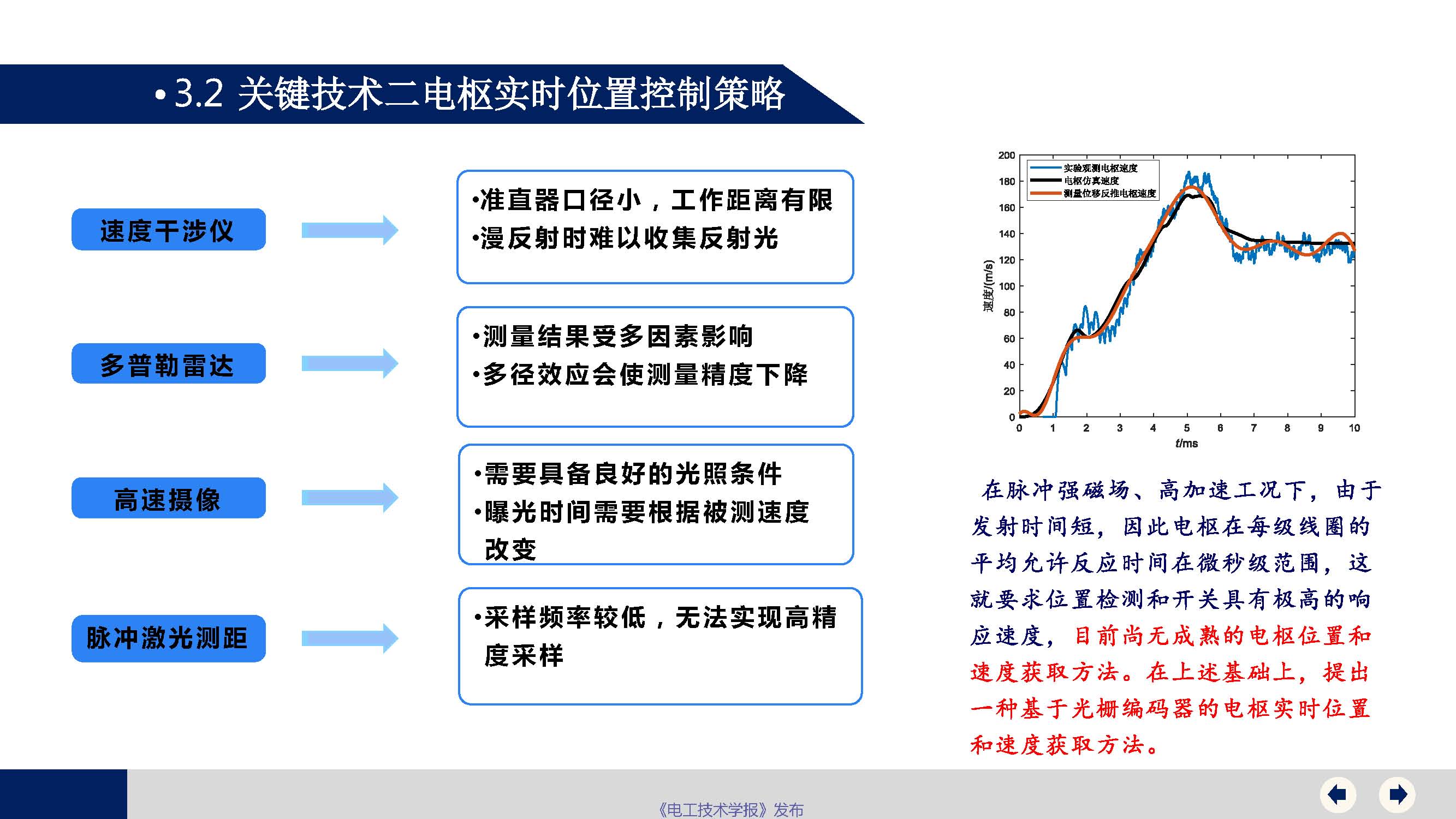 海軍工程大學(xué)關(guān)曉存研究員：極端條件下電磁線圈發(fā)射技術(shù)和展望