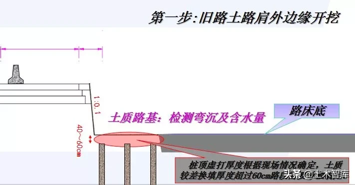 公路改造工程路基路面设计，你确定都会吗？