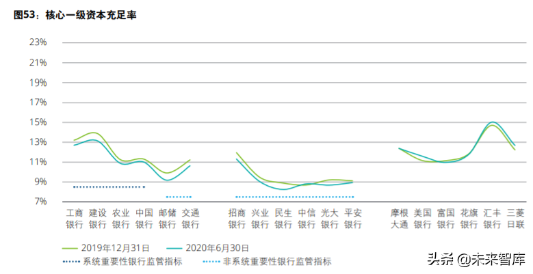 德勤2020年上半年上市银行分析