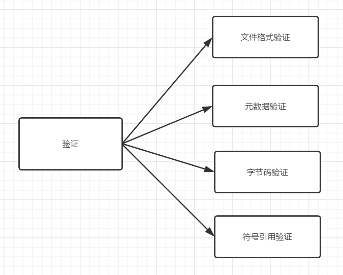 听说你还不知道Java代码是怎么运行的？