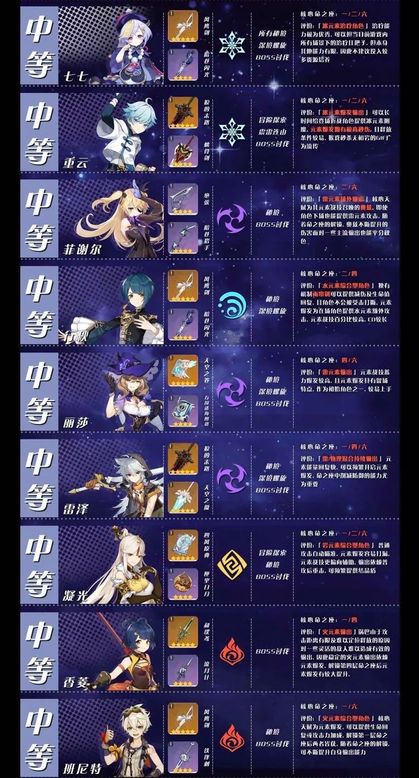 原神凯亚输出怎么样（原神凯亚冰伤厉害还是物理厉害）