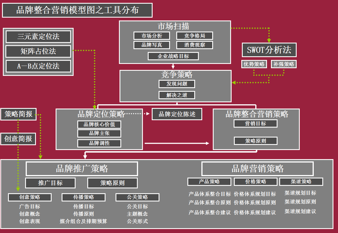 品牌如何找准定位？8个工具与策略打造强势品牌