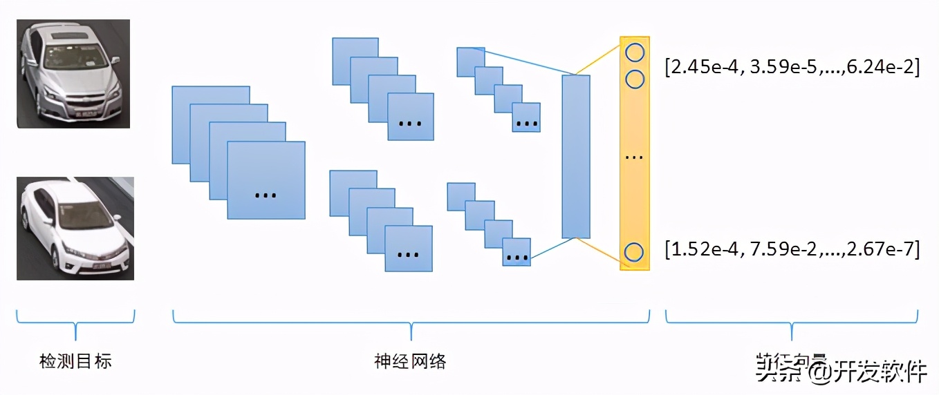 多目标跟踪全解析，全网最全