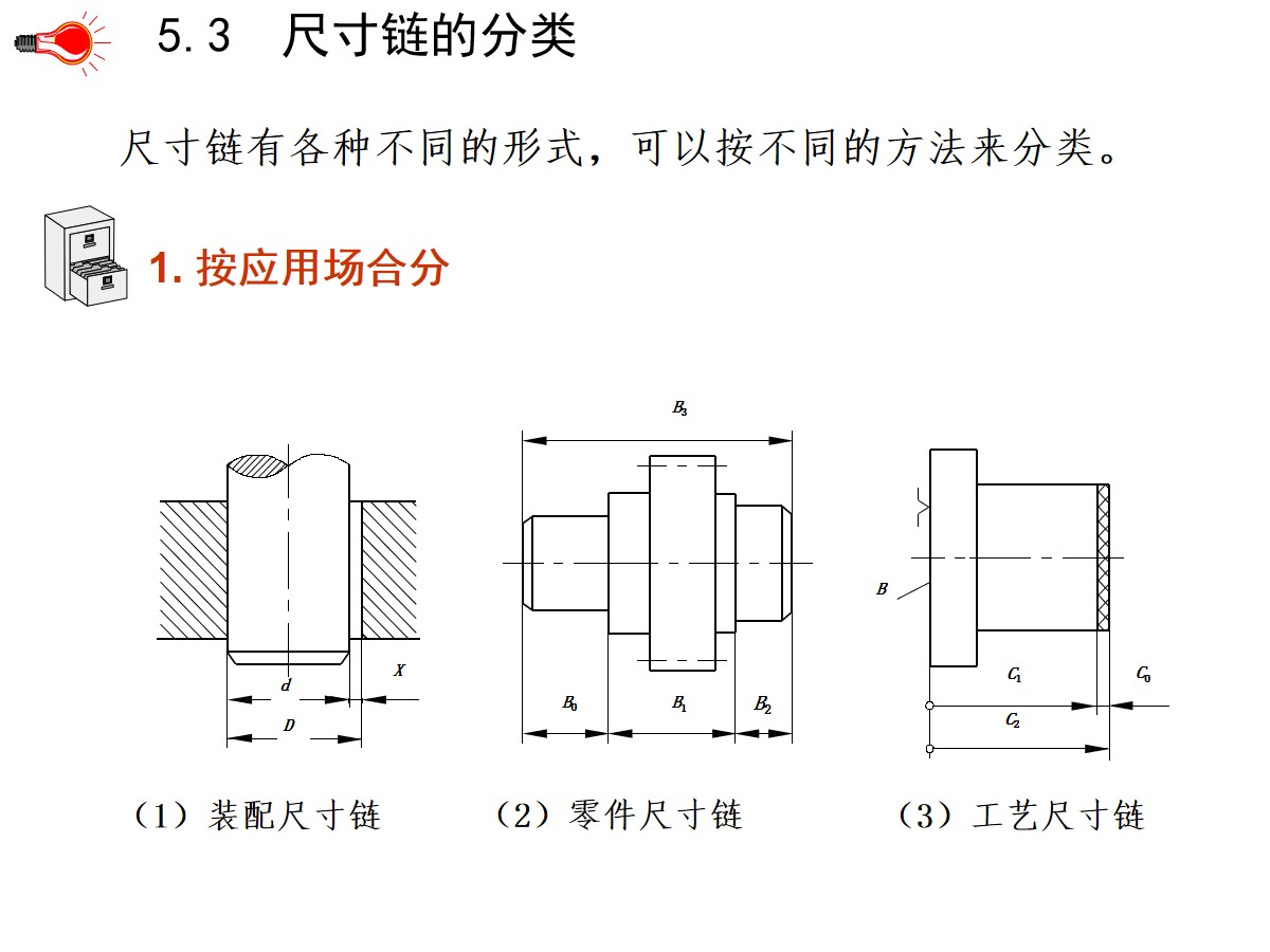 125页PPT详细透彻讲解机加工工艺基础知识，外行人都能看懂