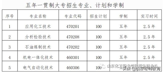 山東化工職業(yè)學院2021五年一貫制、中職招生、高考強化班招生簡章