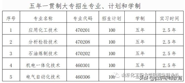 山東化工職業(yè)學院2021五年一貫制、中職招生、高考強化班招生簡章