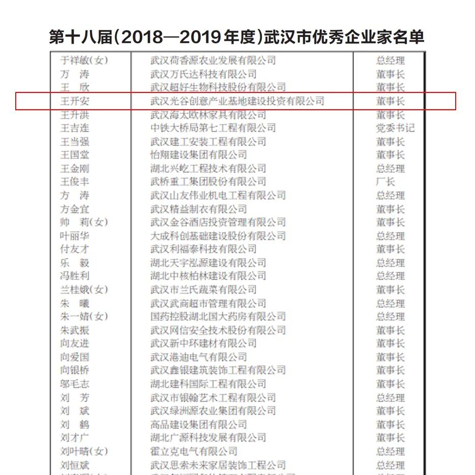 光谷创意董事长王开安荣获“第十八届武汉市优秀企业家”称号