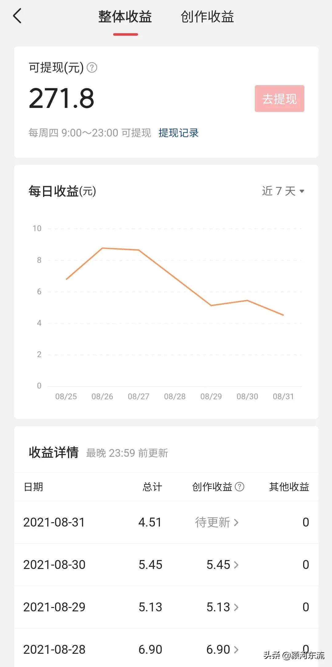 头条号赚钱太难了（自媒体真实收入打脸）