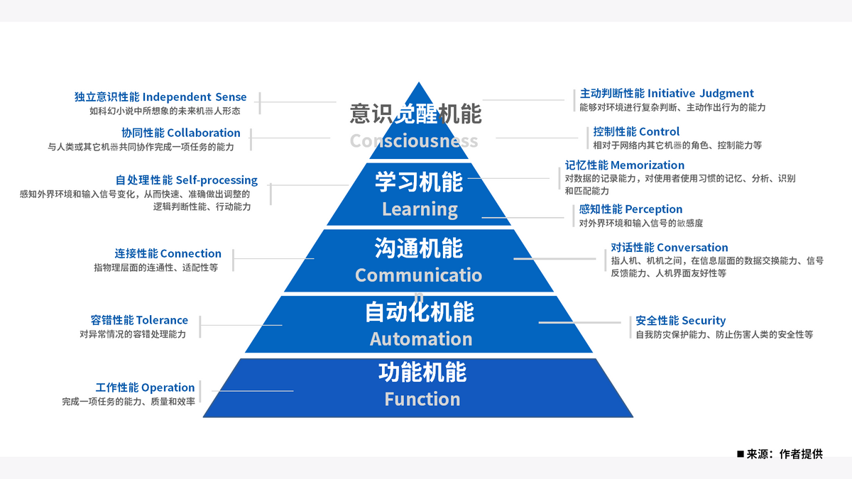 定义新居住：三翼鸟和生态伙伴们的一场有趣的商业实验