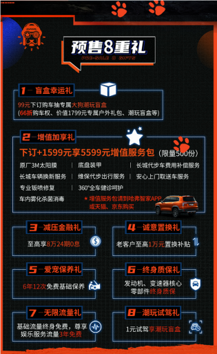 哈弗大狗&京东跨界联合  SUV预售新玩法不了解一下？
