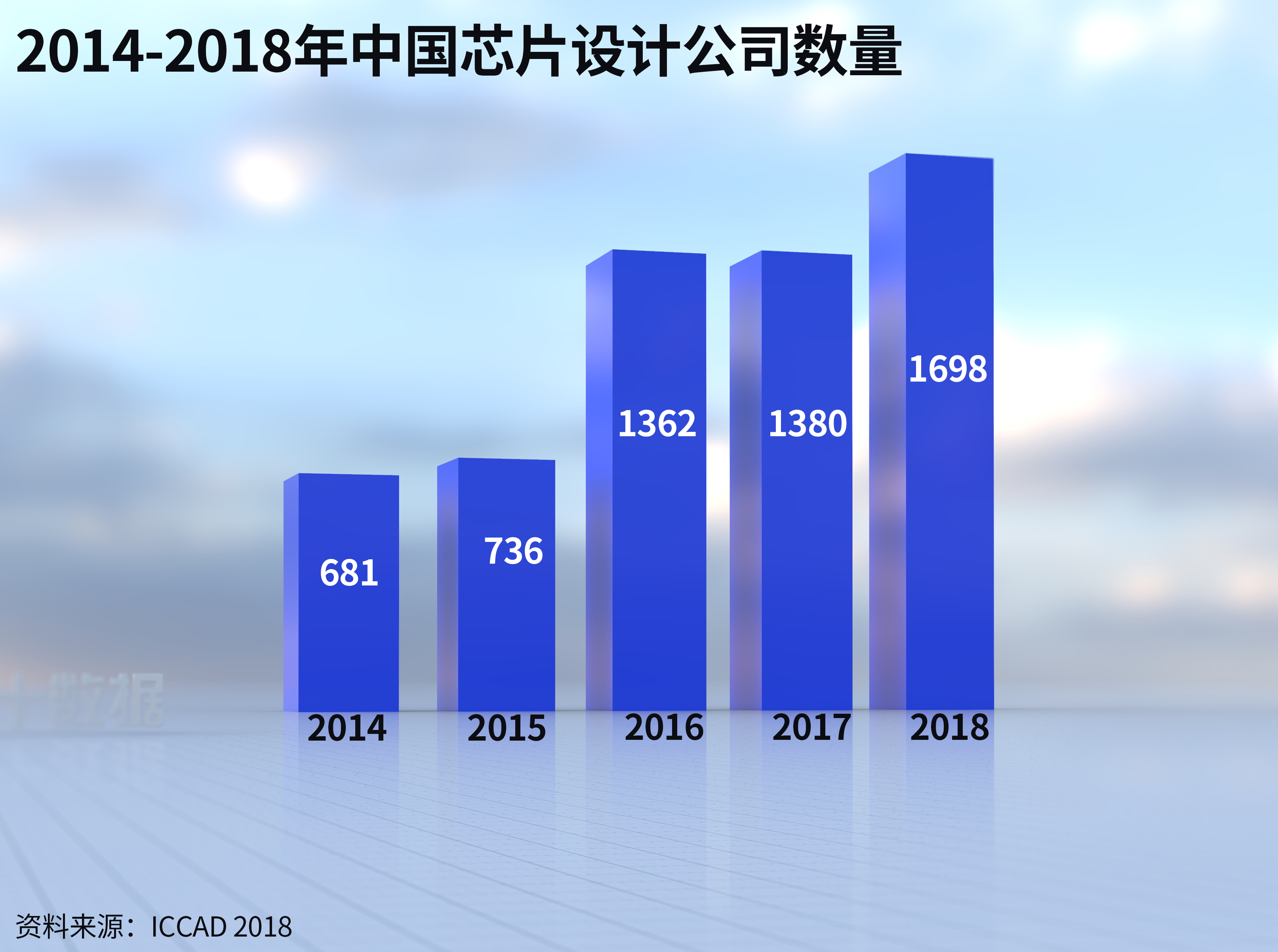 ���������£�оƬ�۸���������оƬҵ��ʧ��11300��Ԫ