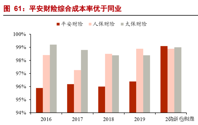 中国平安专题研究报告：生态协同增效，改革静待花开