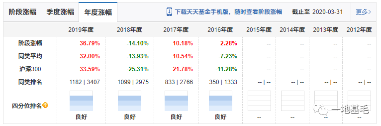 内敛的泓德基金 低调的王克玉