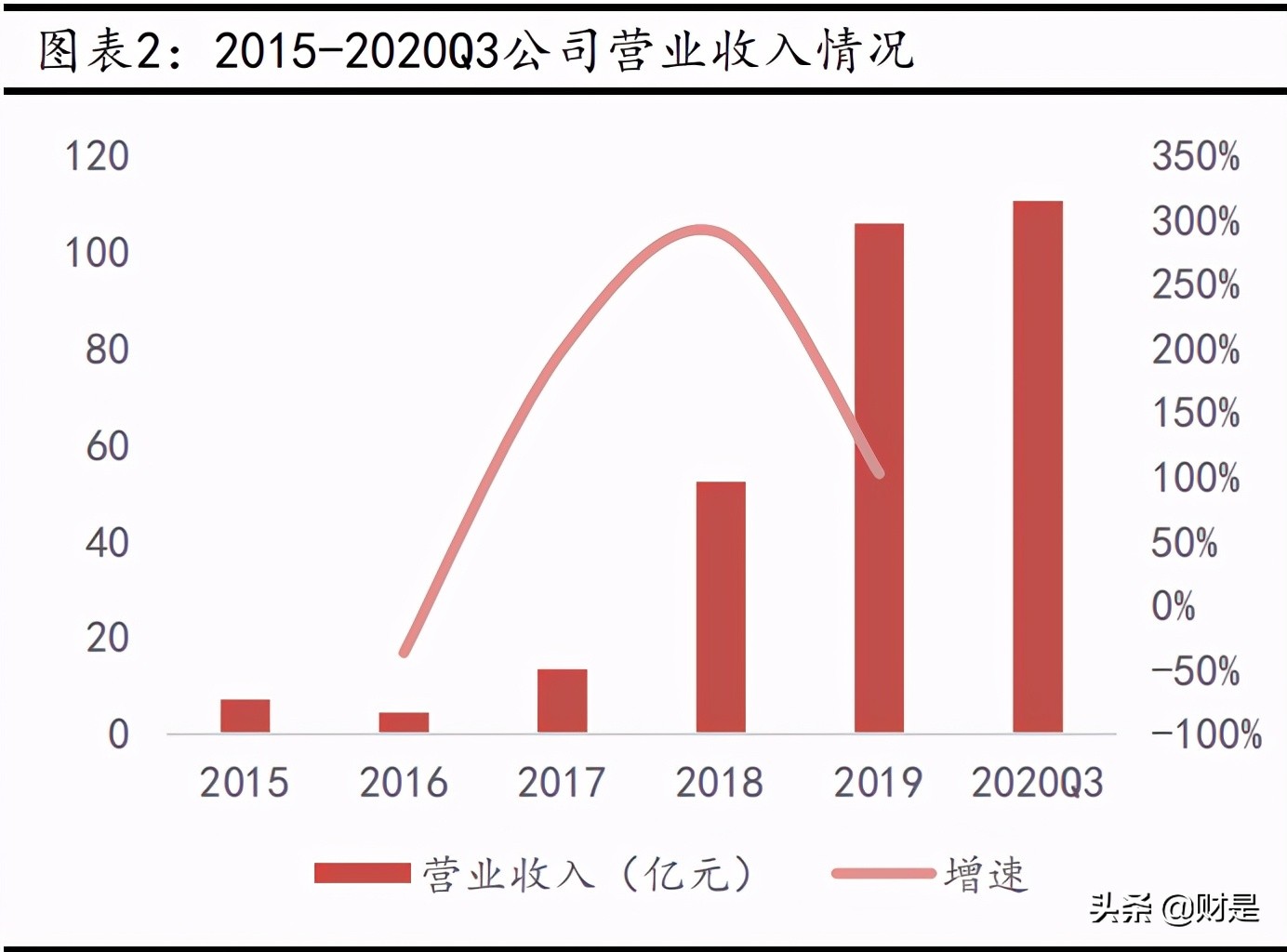 智飞生物深度解析：代理+自研双轮驱动，打开长期成长空间