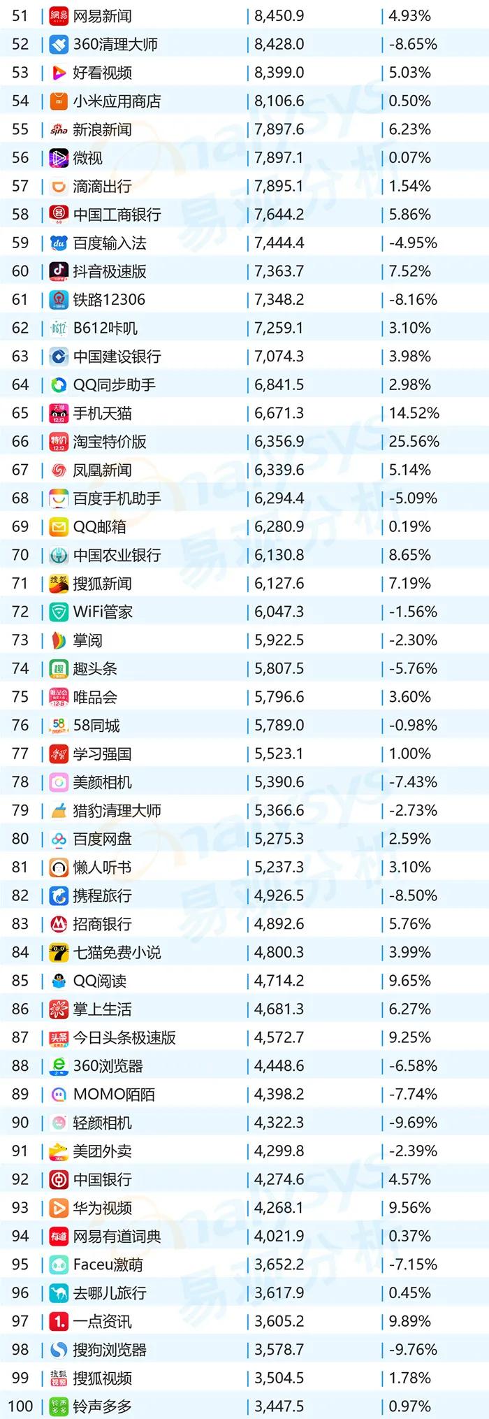 2020年11月APPtop1000用户洞察｜移动购物猛增