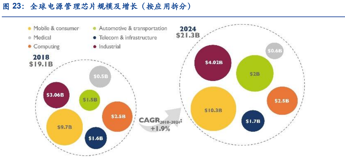 上海贝岭专题报告：聚焦电源管理新赛道，ADC国产替代快速崛起