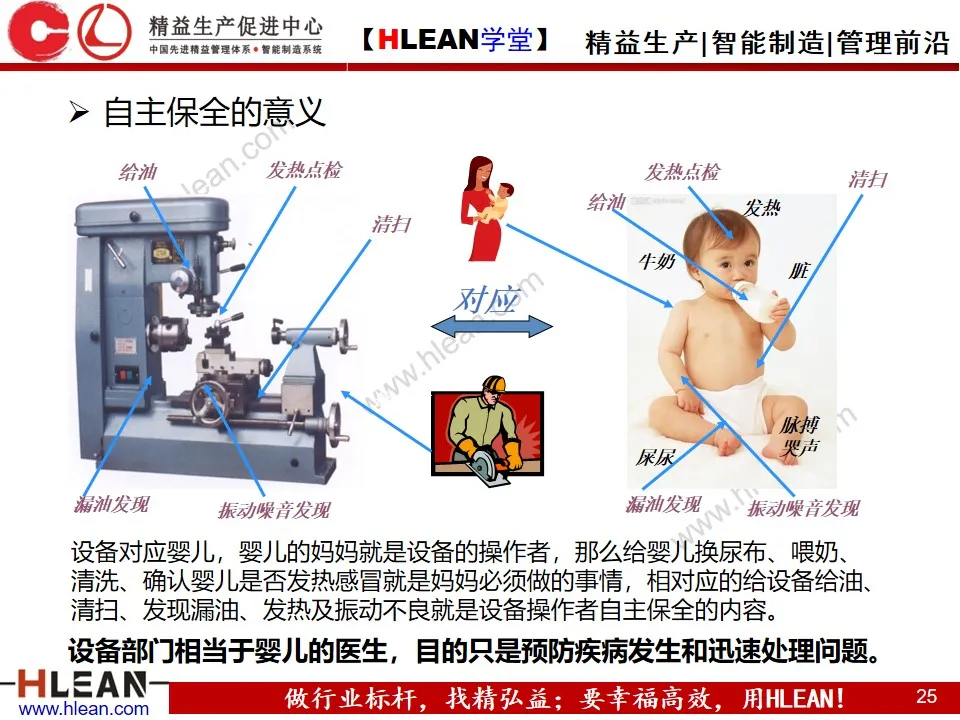 「精益学堂」全员生产保全（ TPM ）