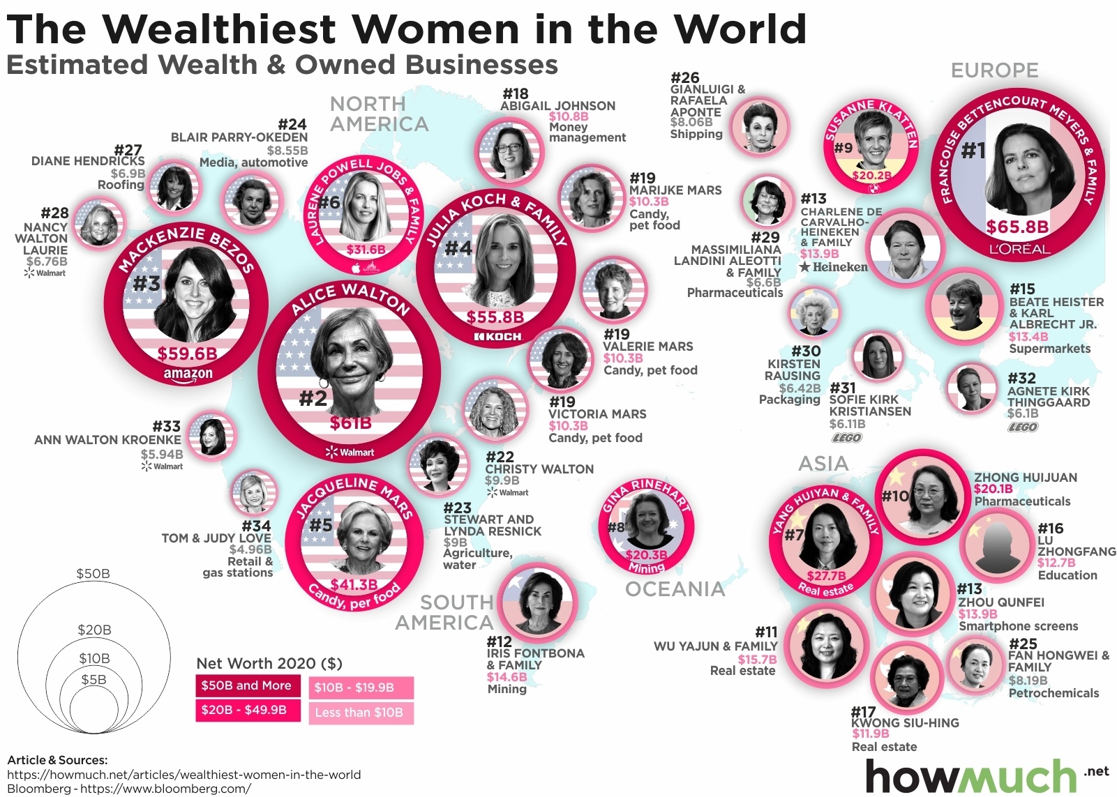 世界十大最富有女性