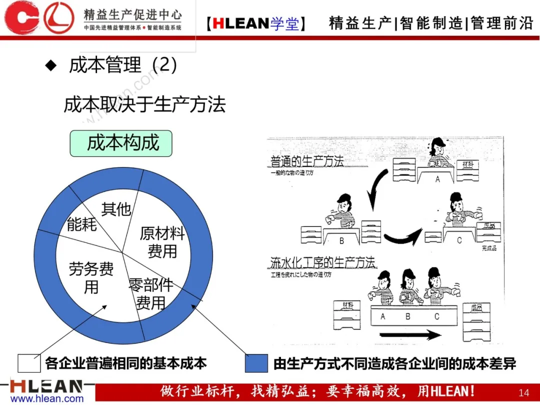 「精益学堂」丰田之路