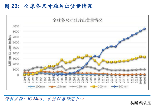 立昂微专题研究：半导体硅片领先者，积极布局下游器件