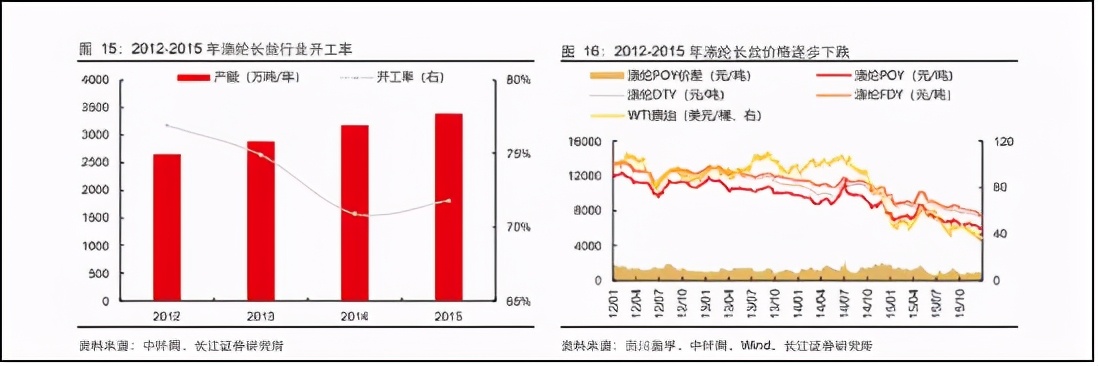 苏州龙杰：“顺周期”下的化纤特种兵