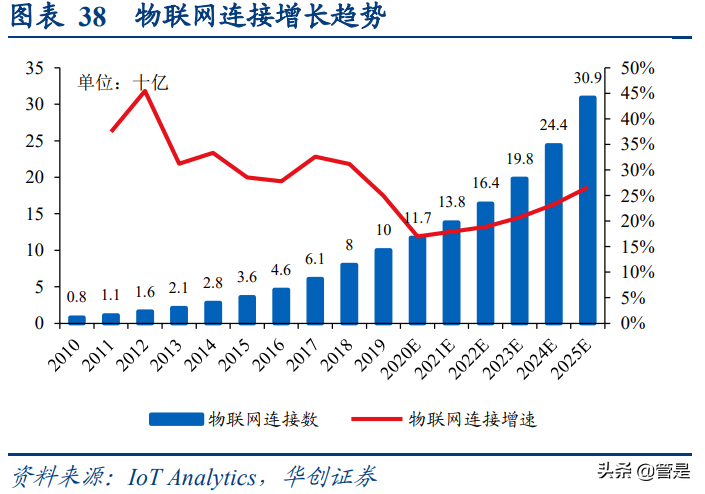 中国电信深度报告：5G渗透加速+云改数转战略推进