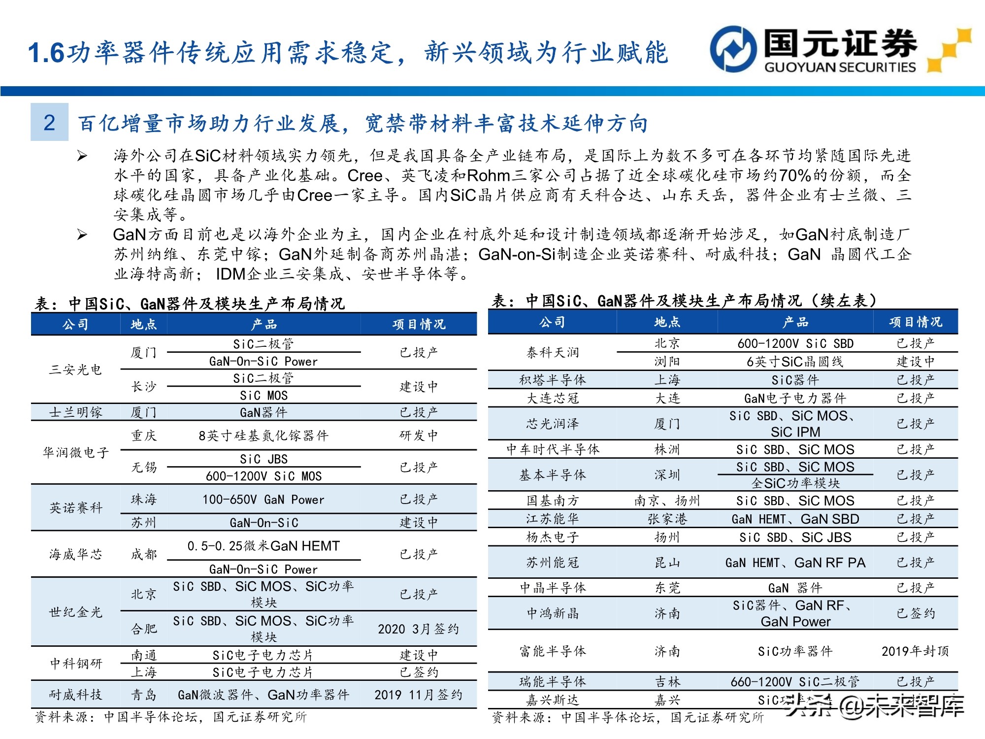 半导体及电子行业157页深度研究报告：电子产业创新与格局重构