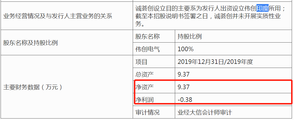 ä¼åçµæ°IPOï¼å­å¬å¸äºæï¼èµäº§è´åºçé«ä¼åâæé·â