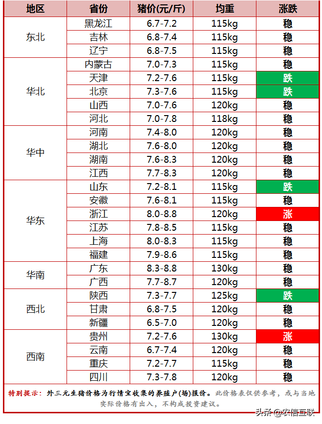 今日猪价行情（猪价惨淡收场，上涨无望？好消息：六部委送大礼）