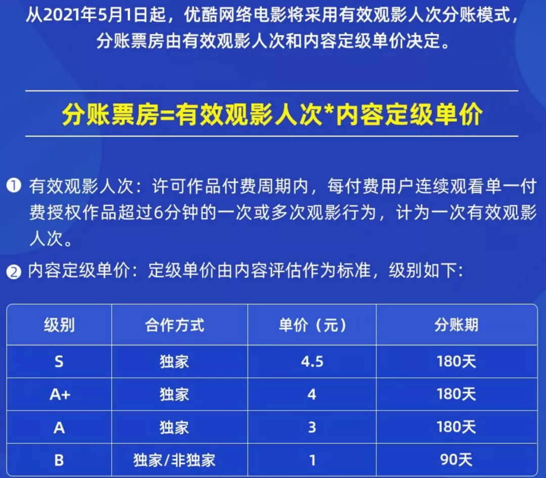 一年会员收入过亿的六大视频平台