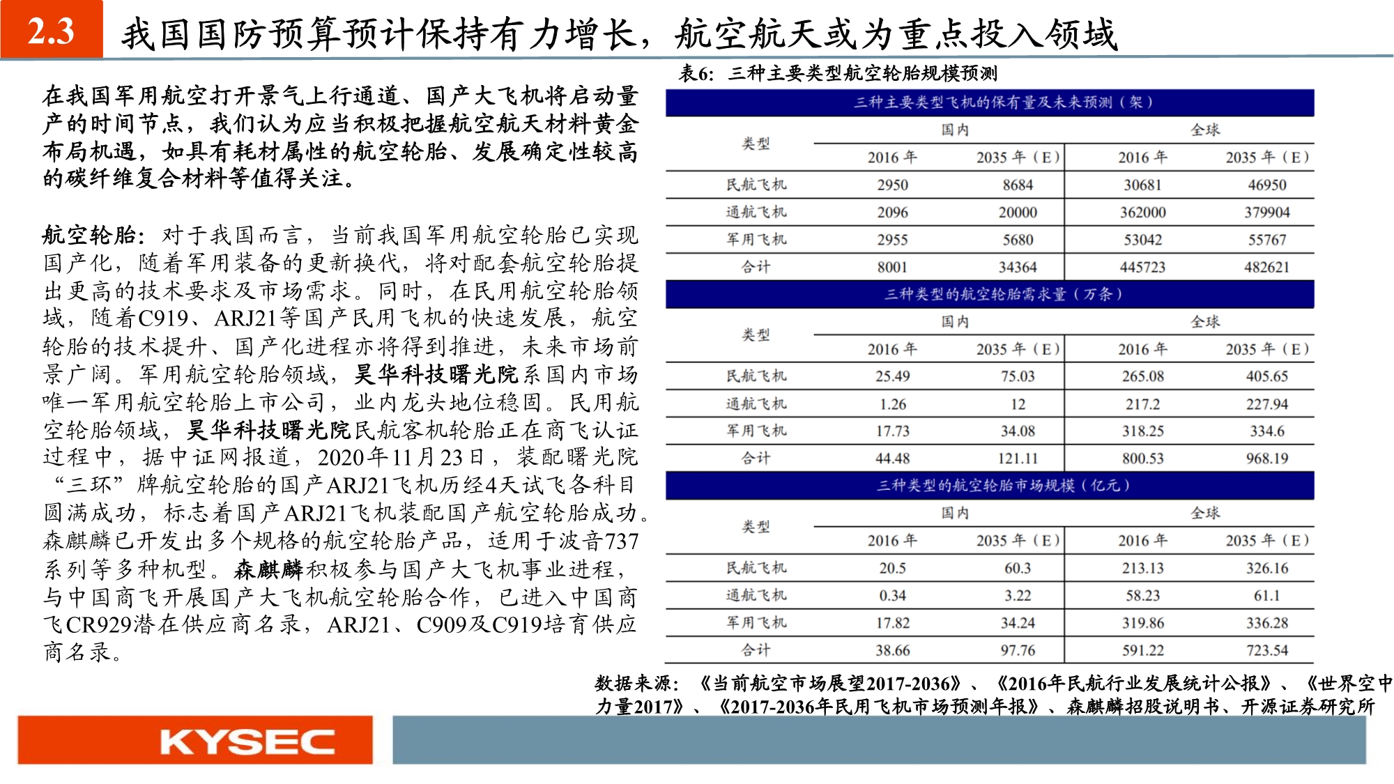 化工新材料行业投资策略：国产替代和军工材料迎历史性机遇