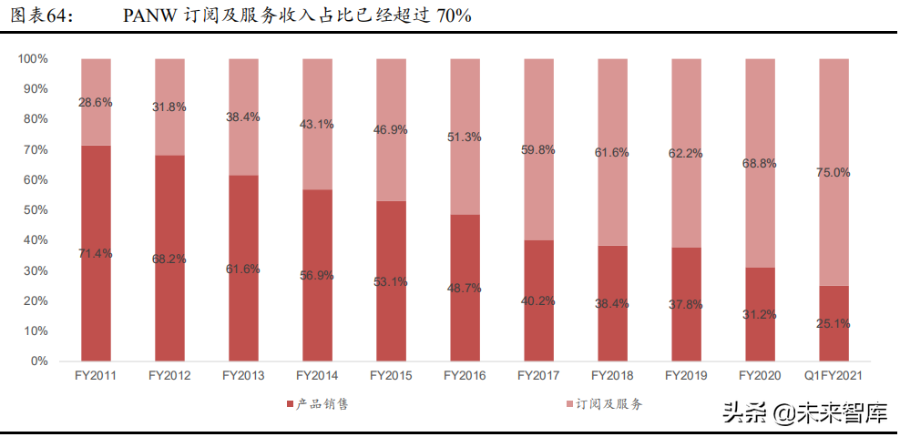 网络安全服务行业研究报告：网络安全行业的制高点