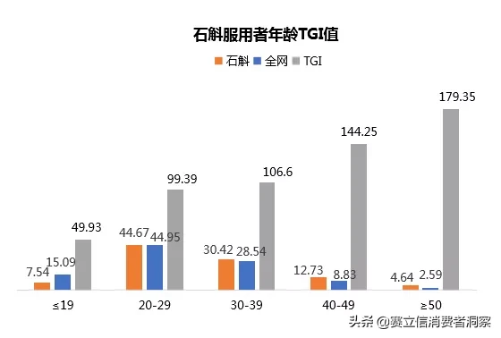 数说滋补品：网红滋补品大盘点