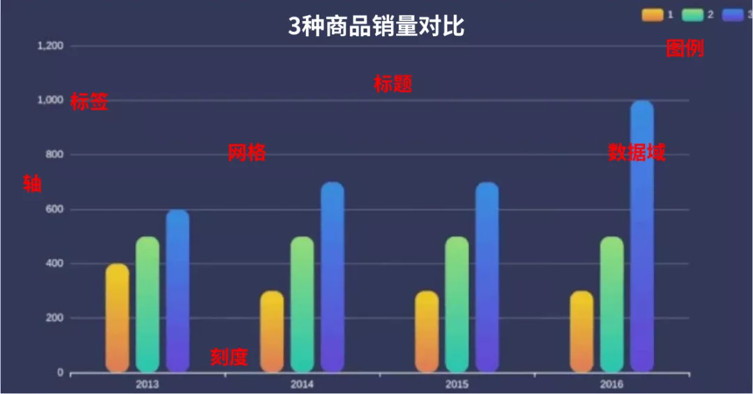 Python 資料可視化：繪圖入門，讓你掌味訓圖技巧