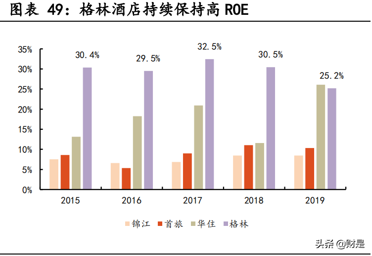 酒店行业深度研究：产品结构持续升级，轻资产扩张助力龙头集中