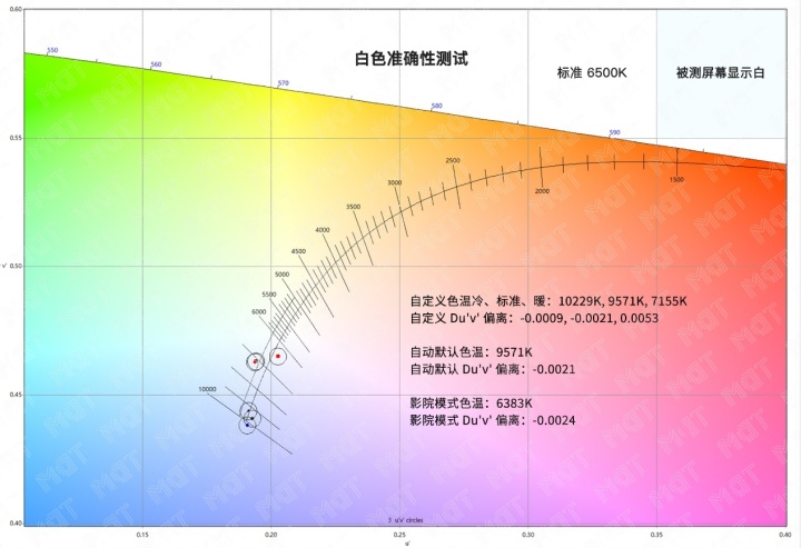 荣耀智慧屏 X1 55 长期评测—智慧的基础是芯片和画质