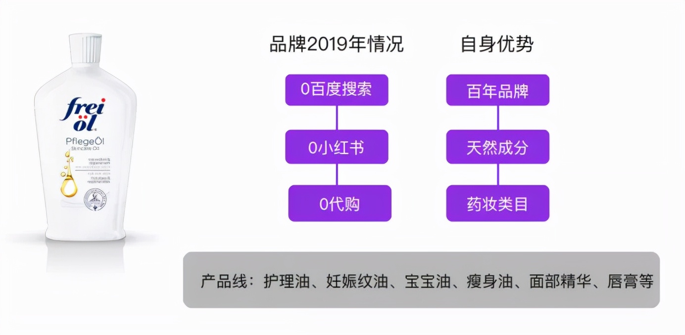 新品牌从0-1，​如何低成本高效起盘？