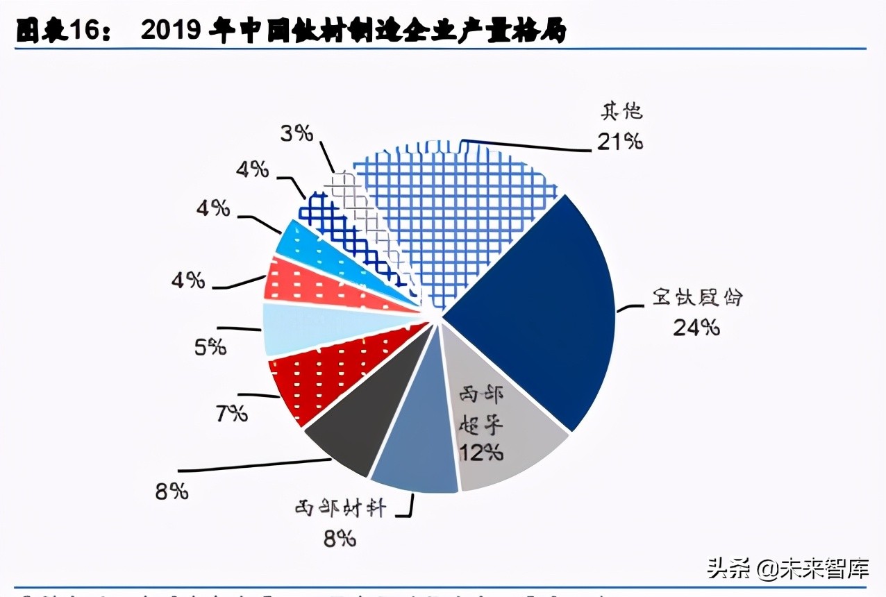 航天军工新材料行业深度研究：下游需求浪潮已至，新材料乘势而起