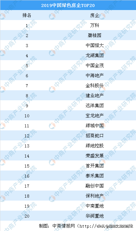 淺析新時代開發商做綠色建筑的必要性