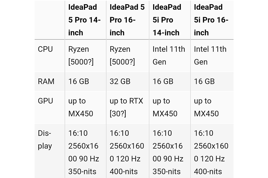 联想小新Pro16放大招：90Hz屏、AMD配RTX30显卡