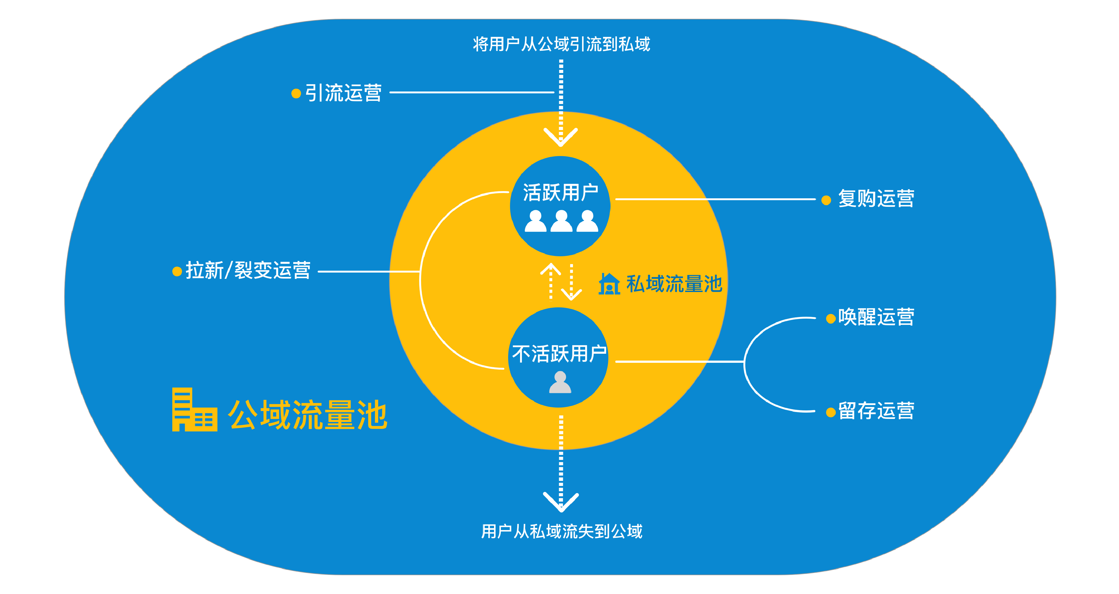 正在逆袭的餐饮业，月营业额从2万到61万，是风口还是“疯”了